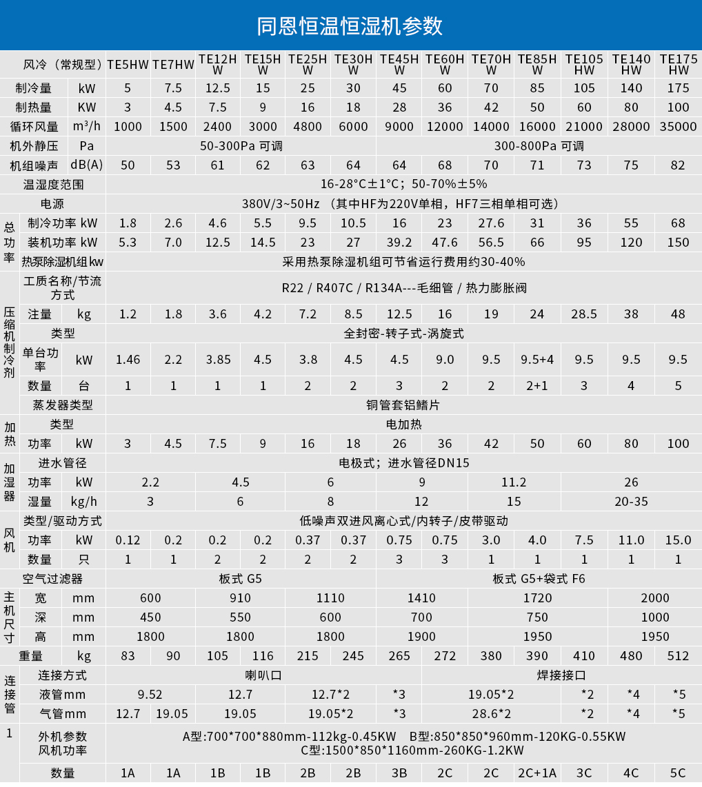 恒溫恒濕機(jī).jpg