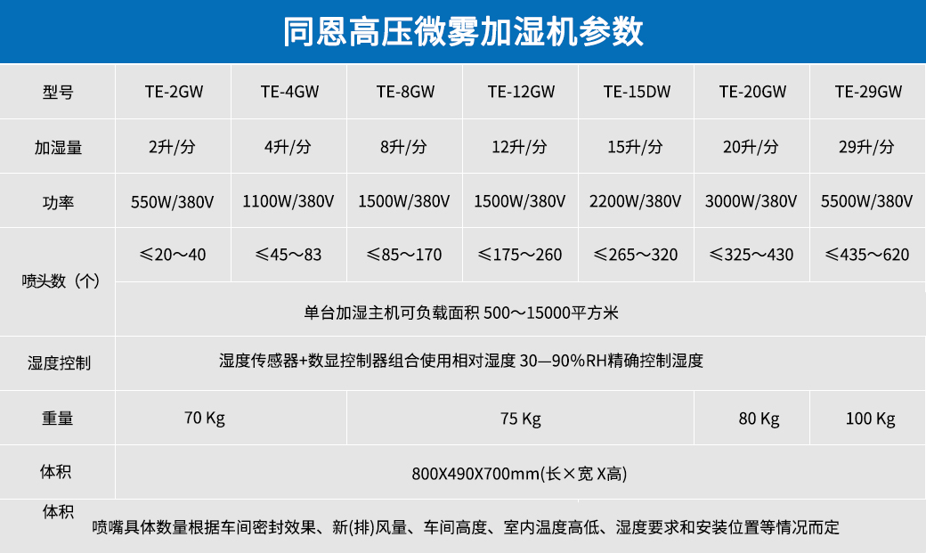 高壓微霧加濕器參數(shù).jpg