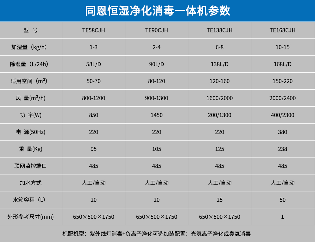 除濕加濕凈化消毒一體機參數(shù).jpg