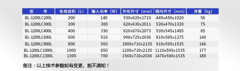 防爆冰箱參數(shù)表.jpg