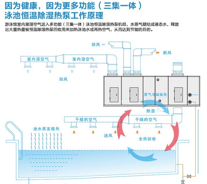 泳池?zé)岜贸凉駲C組安裝示意圖.jpg