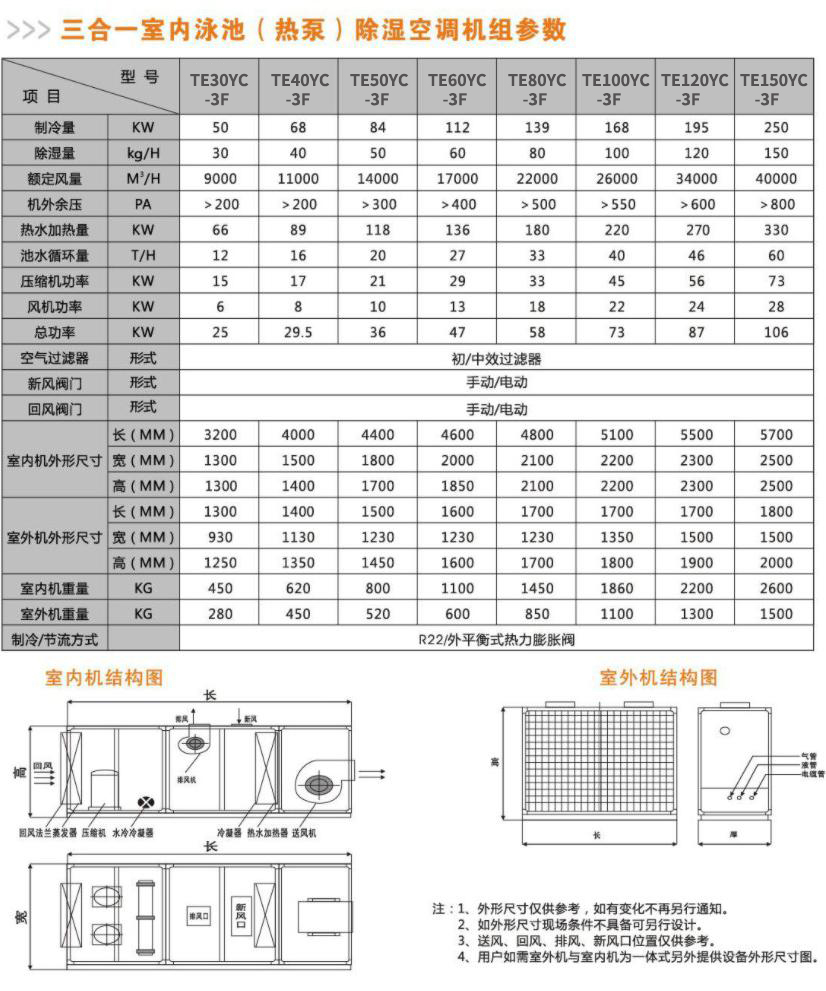 三合一室內(nèi)泳池(熱泵)除濕空調(diào)機組參數(shù).JPG