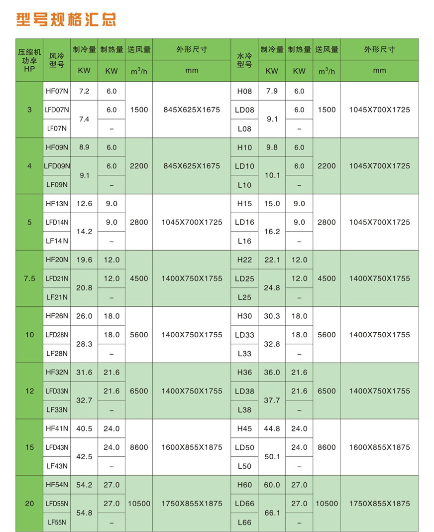 風(fēng)水冷柜機-05.jpg