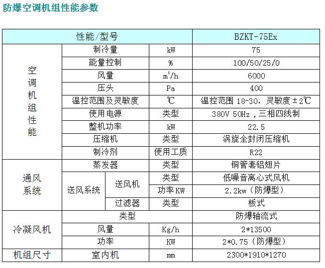 防爆屋頂式空調(diào)機(jī).jpg